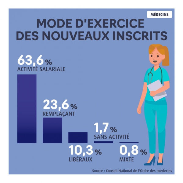 installation Médecins-2021-macsf